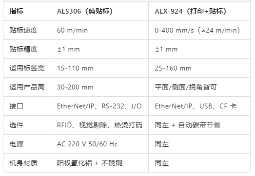 贴标.png
